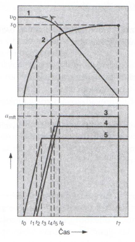 obr 1