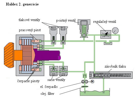 Haldex 2