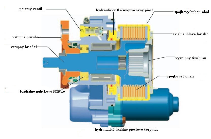 Haldex 5-1